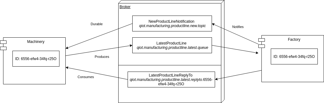 validator productline diagram