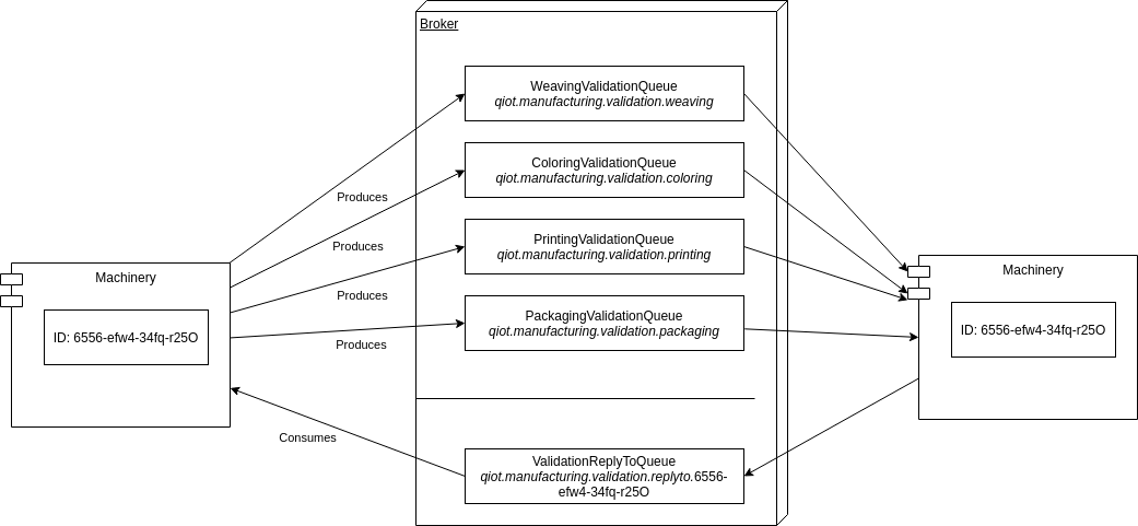 validator service diagram